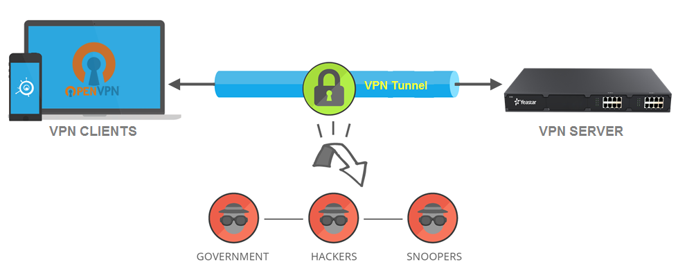 Ce sunt serverele în VPN?